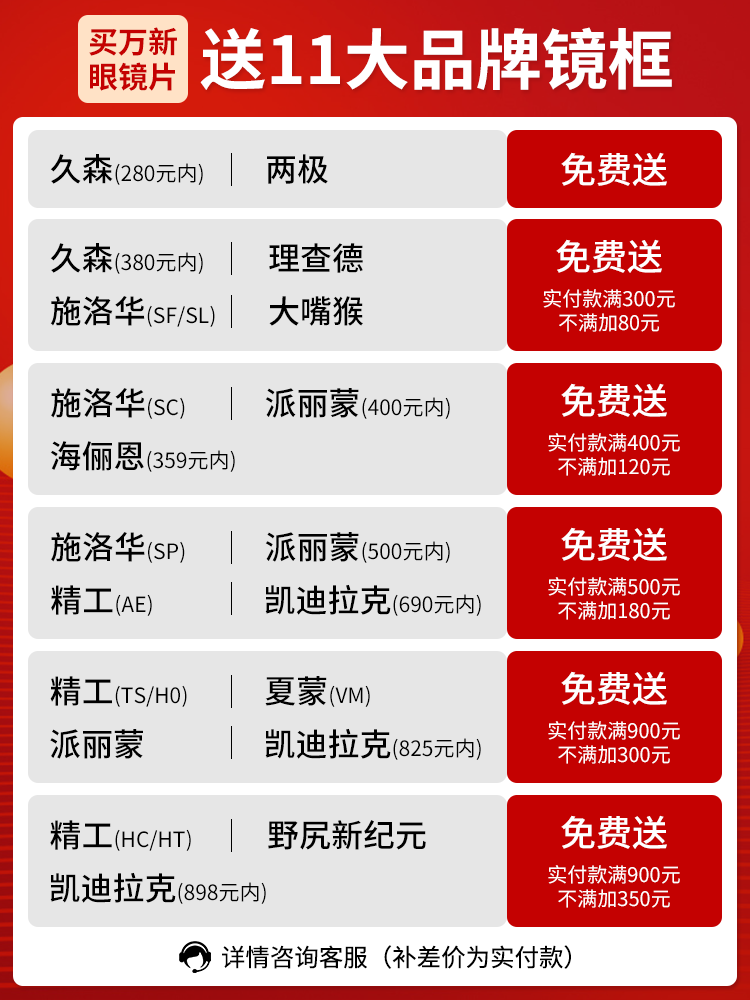 万新渐进镜片中老年玉品堂近视老花两用一体多焦点远视交点眼镜片 - 图0