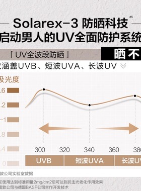 曼秀雷敦EX劲爽水感防晒男士专用
