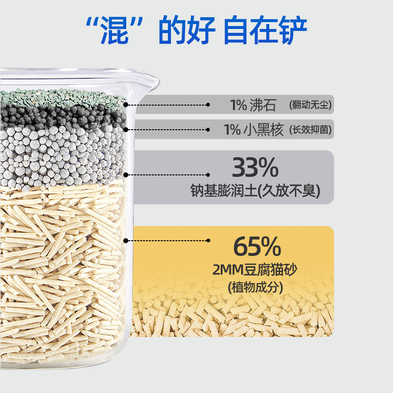 洁客懒人猫砂2.3kg膨润土豆腐混合猫砂天然除臭无尘吸水可冲厕所 - 图1