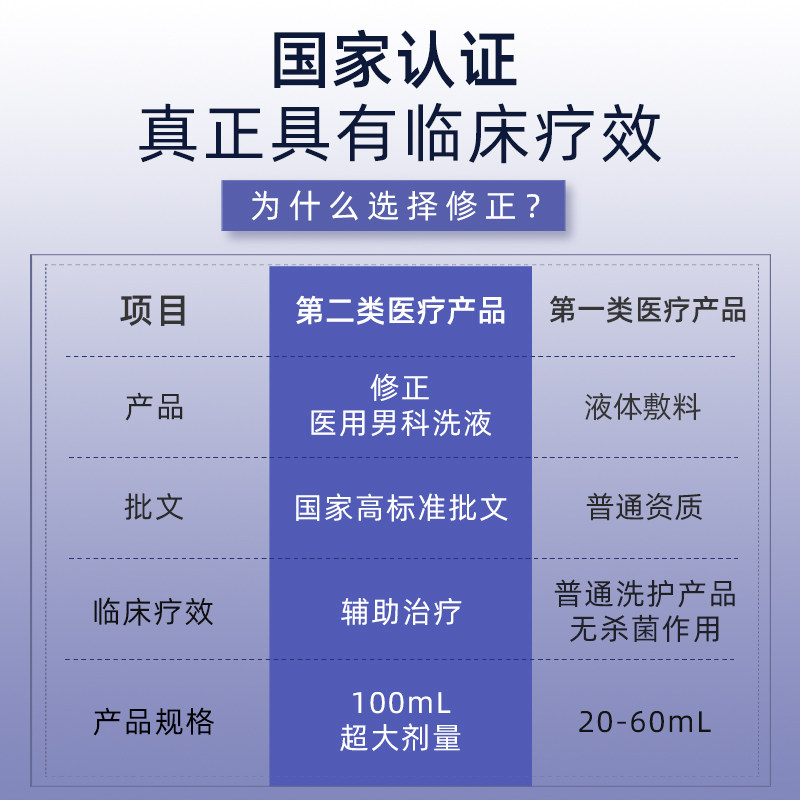  修正广穗堂私处护理（器械）
