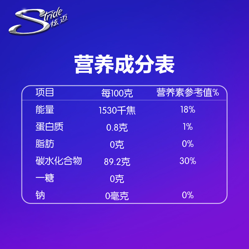 炫迈无糖口香糖28片*4盒西瓜葡萄蓝莓味薄荷糖口香糖清新口气-图1