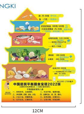全新平衡营养膳食宝塔