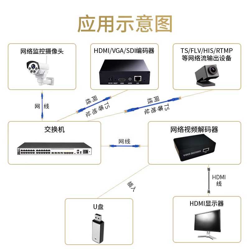 H.265网络视频播放器rtmp高清USB播放器rtsp解码器4K播放器H.264u - 图0