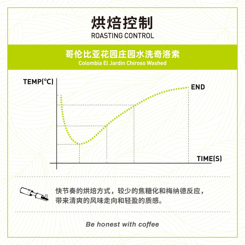 fisher啡舍 哥伦比亚花园庄园水洗奇洛索 精品手冲咖啡豆100g/N3 - 图2