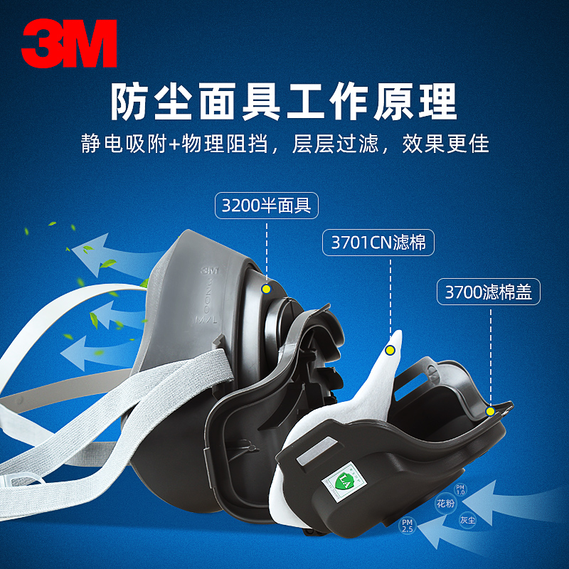 3M 3701CN颗粒物过滤棉正品防尘滤芯配3200防尘面具使用KN95滤棉-图0