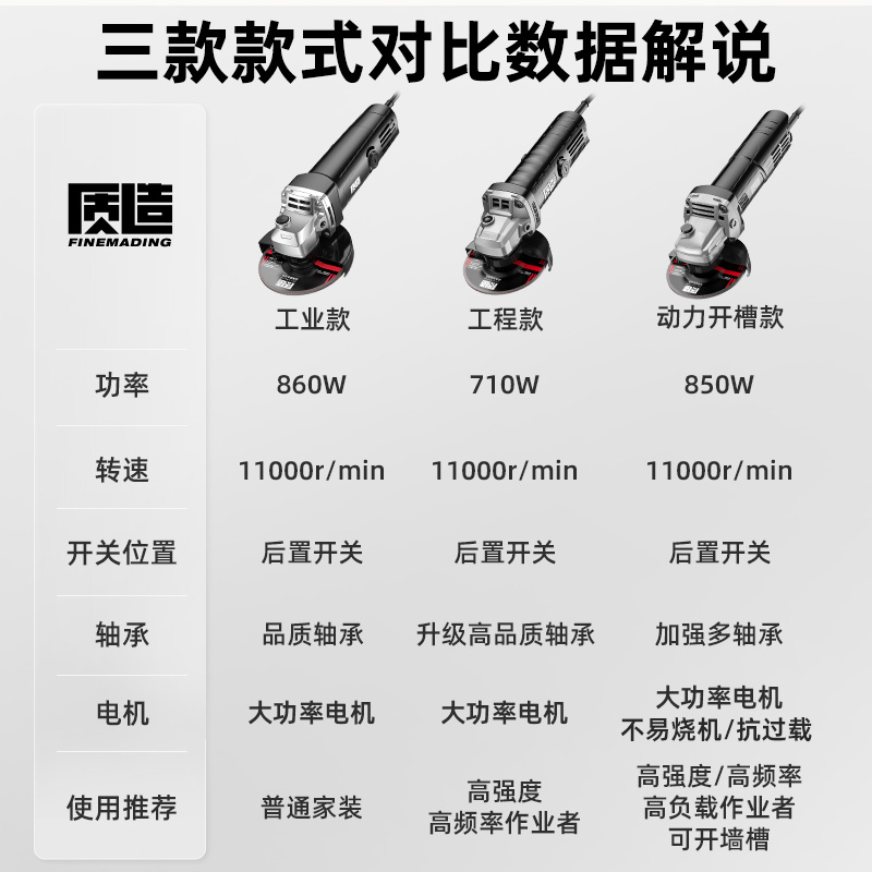 质造多功能角磨机打磨机抛光机神器大功率手持电动切割机磨光工具 - 图3