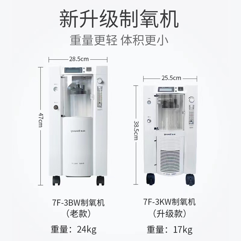 鱼跃制氧机7F-3KW/5AW8F-5W带雾化医用级3L升吸氧机老人家用5升5L-图0