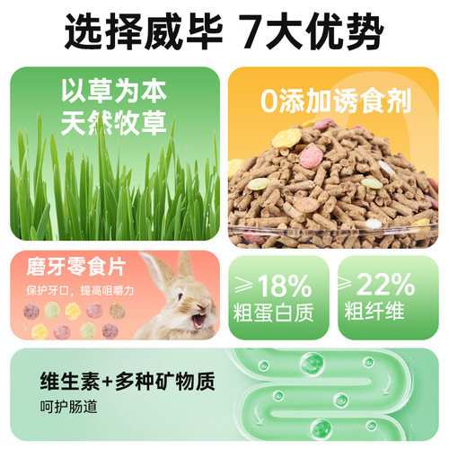 威毕宠物兔粮小兔子饲料垂耳兔侏儒幼兔成年专用5斤装批发食物10 - 图0