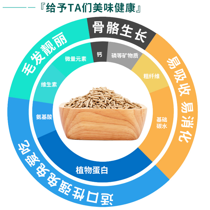 兔粮饲料20成年幼兔垂耳兔荷兰猪兔子营养抗球虫食物粮食10斤装 - 图3