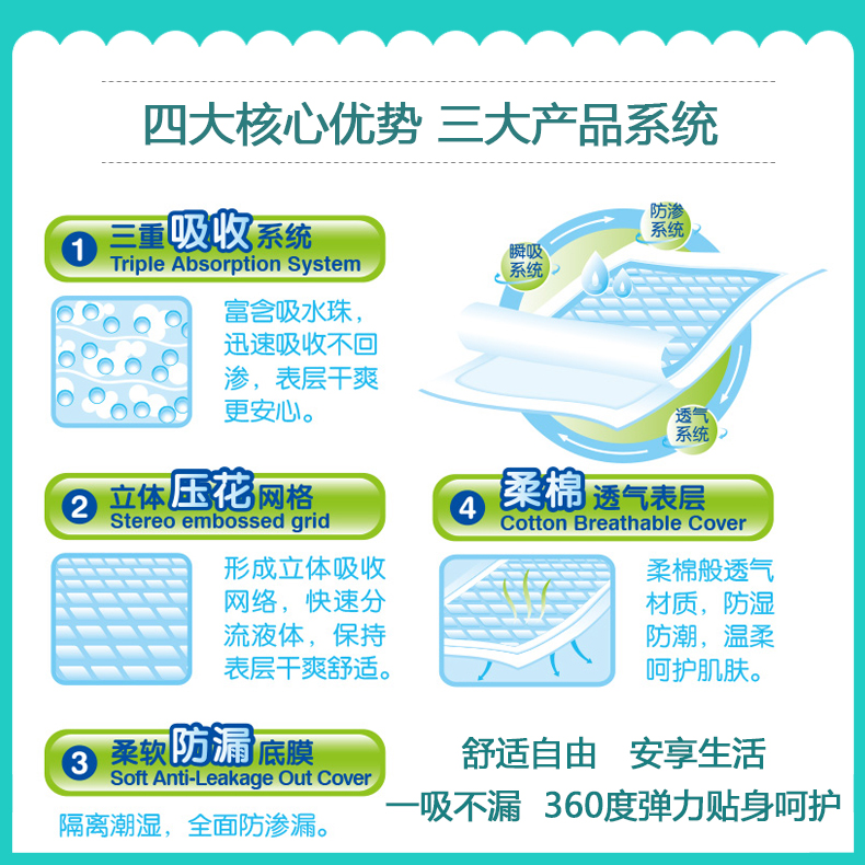 紫阳堂 精装加厚成人护理垫60 90产妇垫隔尿垫一次性床垫L20x2包 - 图2