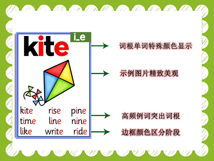 英语自然拼读卡片phonics 点读早教闪卡小学玩具单词宝宝教师教具