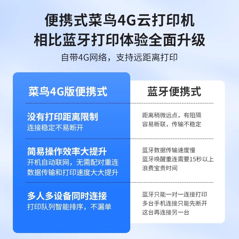 启锐QR365W菜鸟4g云打印机便携式快递单打印机快递员蓝牙云打印通用电子面单打单机远程快宝4g云打印快递100 - 图0