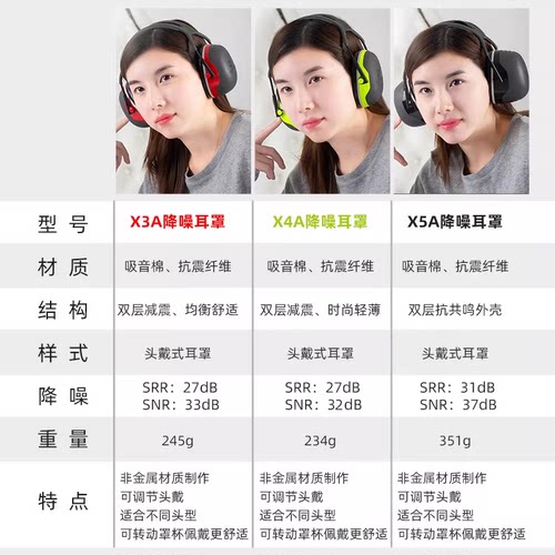 3M X5A 隔音耳罩 X系列耳罩 睡眠耳罩防噪音静音睡眠工业降噪学习 - 图3