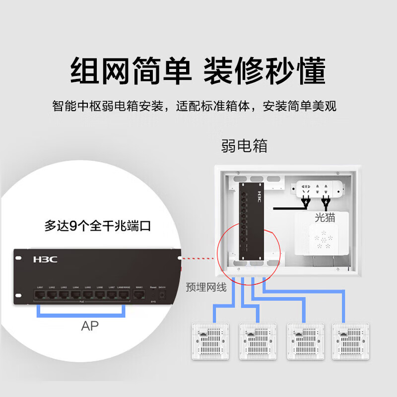 H3C 家用千兆高速无线智能套装 8口POE路由器+面板AP别墅复式WiFi子母路由大户型 - 图2