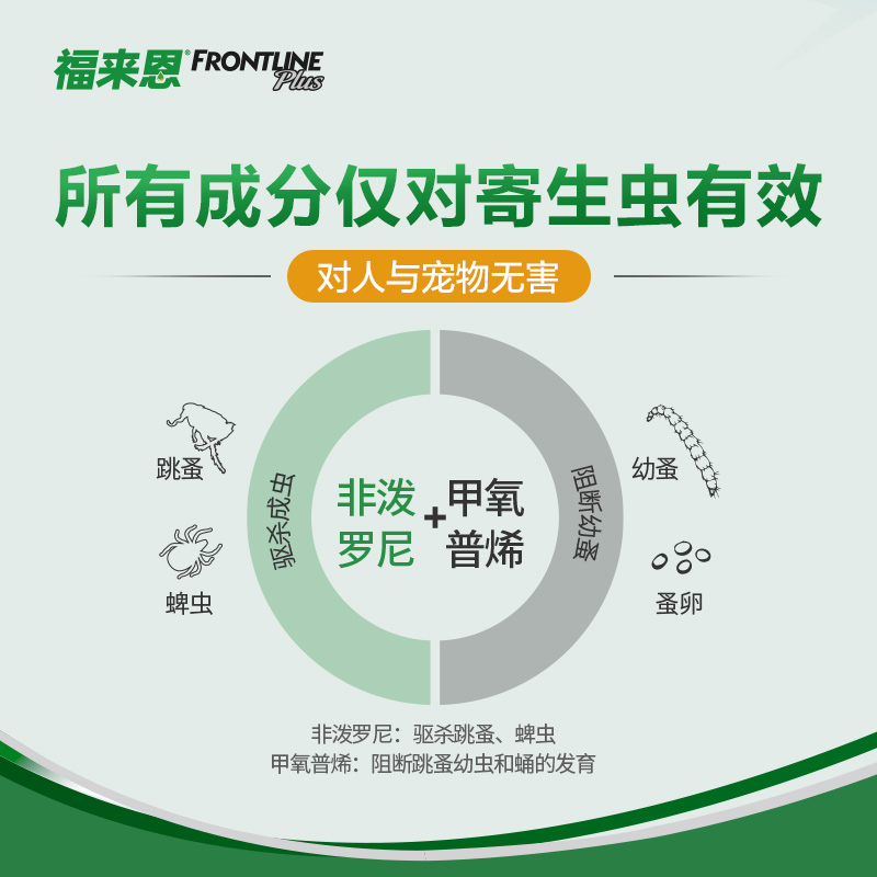 福来恩小型犬滴剂狗体外驱虫药狗狗宠物泰迪小狗跳蚤蜱虫专用药品-图2