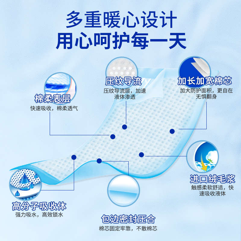 亿舒康加厚型成人护理垫60X90老人用尿不湿隔尿垫老年人专用40片-图2