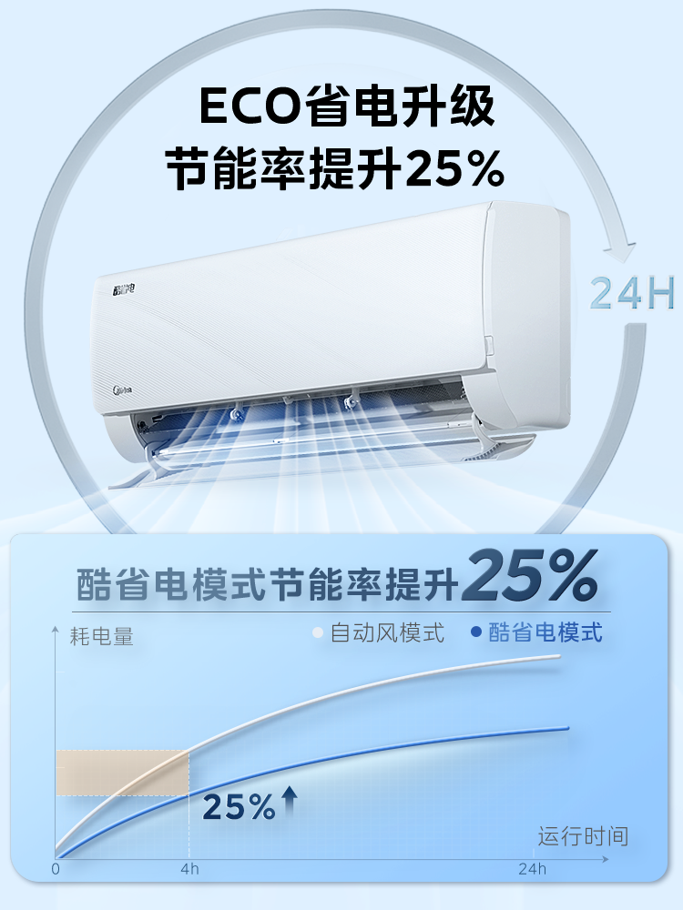 美的空调酷省电大1匹1.5匹挂机新一级能效变频家用官网官方旗舰店 - 图0