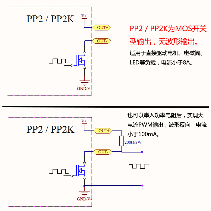 大功率PWM调光电机调速电磁阀脉冲数频率占空比可调循环延时 PP2K - 图1