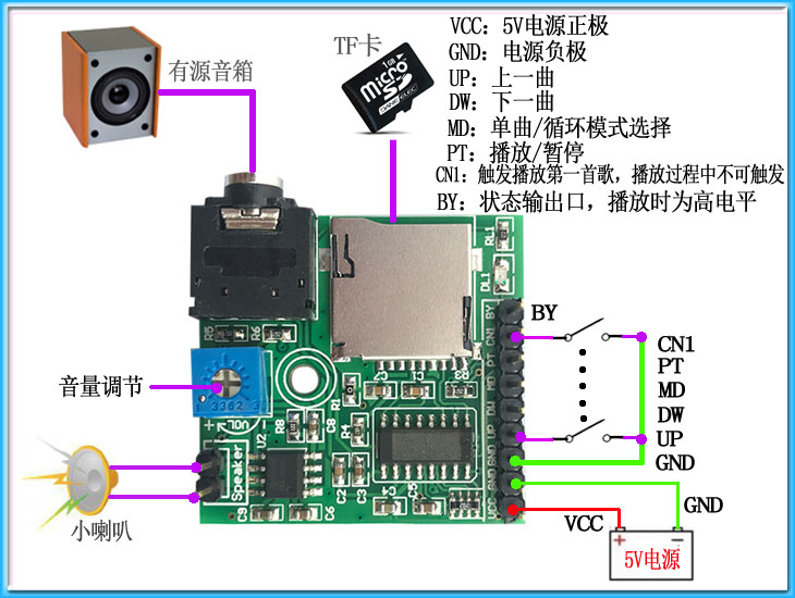 MP3播放模块语音触发模块支持上一曲下一曲暂停单片机带3w功放M1-图0