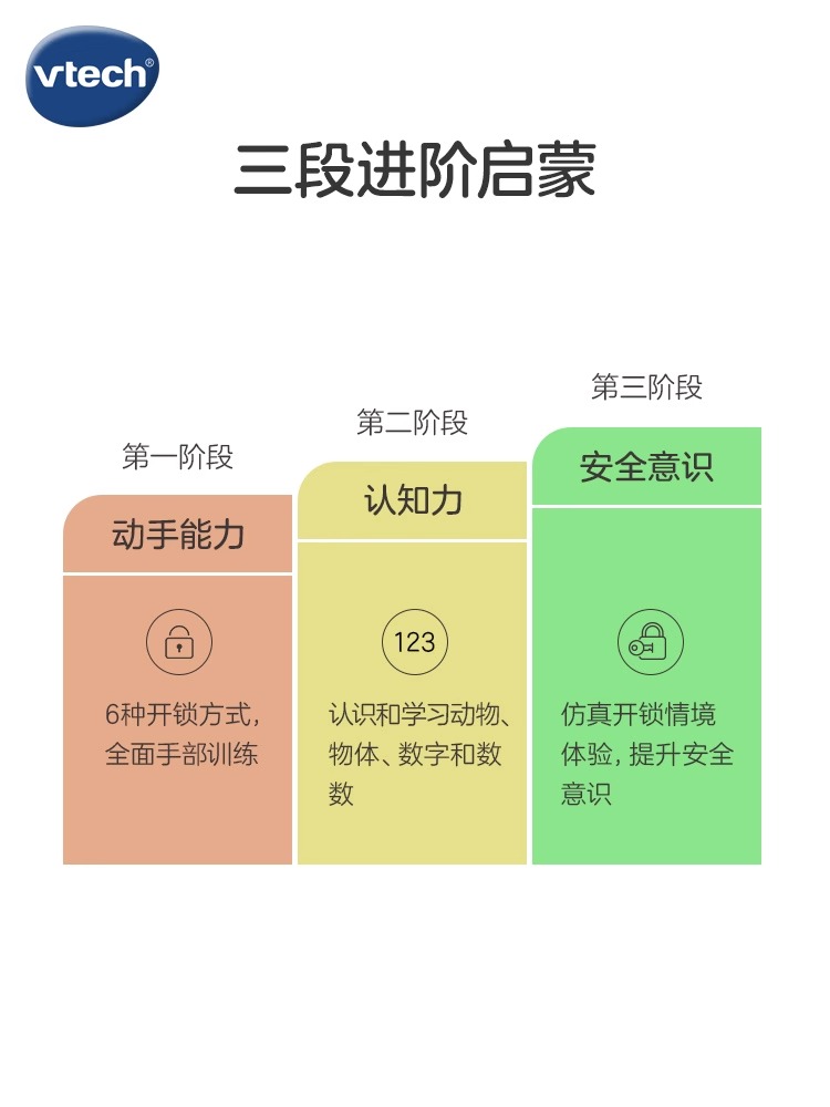 伟易达vtech益智解锁屋蒙台梭利益智拼插开锁玩具儿童早教教具-图1