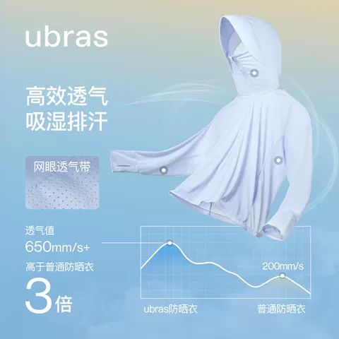【活动专属】ubras凉感防晒服外套斗篷运动防晒衣长款宽松透气 图片 3