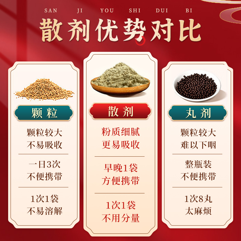  修正药品肠胃用药