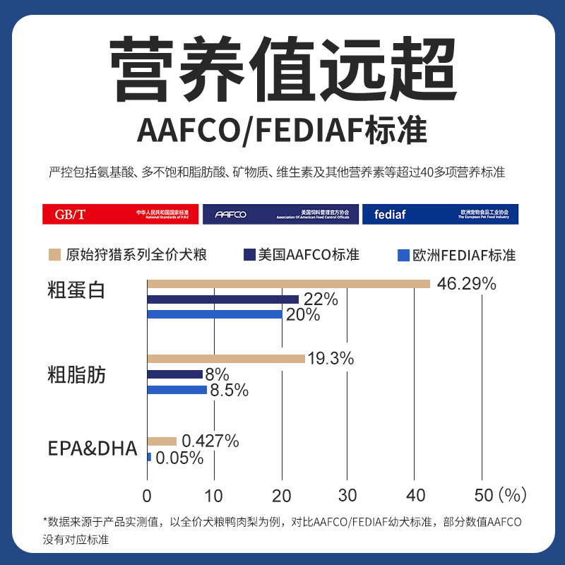 【U先试用】伯纳天纯狩猎高肉冻干犬粮400g全犬期全犬种通用狗粮-图2