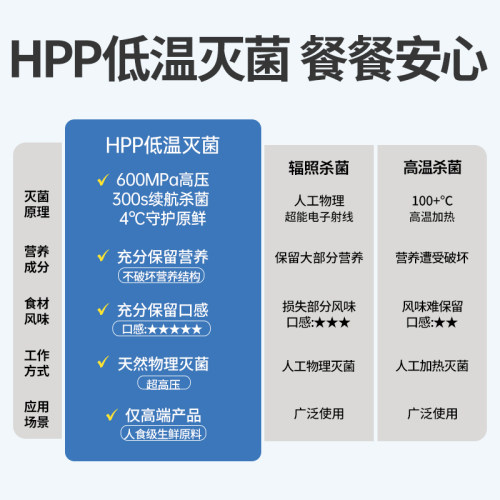 伯纳天纯生时鲜冻干生骨肉全价狗粮12g成犬幼犬主食冻干狗狗零食 - 图3