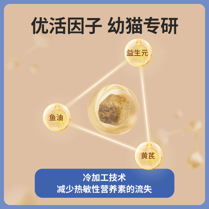 伯纳天纯经典幼猫粮专用全营养离乳期奶糕粮全猫种幼猫通用1.5KG