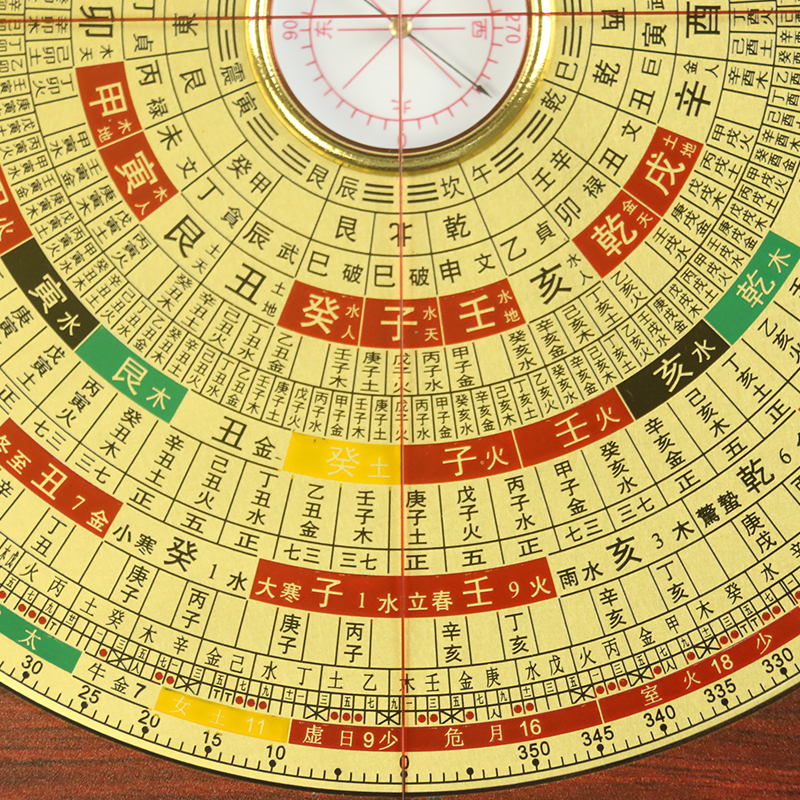 三合小罗盘高精度专业初学者八寸随身二十四山指南针高级摆件铜面 - 图0