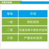 Демисезонные колготки, эластичная униформа медсестры подходит для мужчин и женщин для беременных, штаны