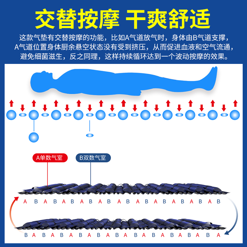 迈德斯特医用防褥疮褥疮垫单人瘫痪病人充气护理气床垫气垫床-图0