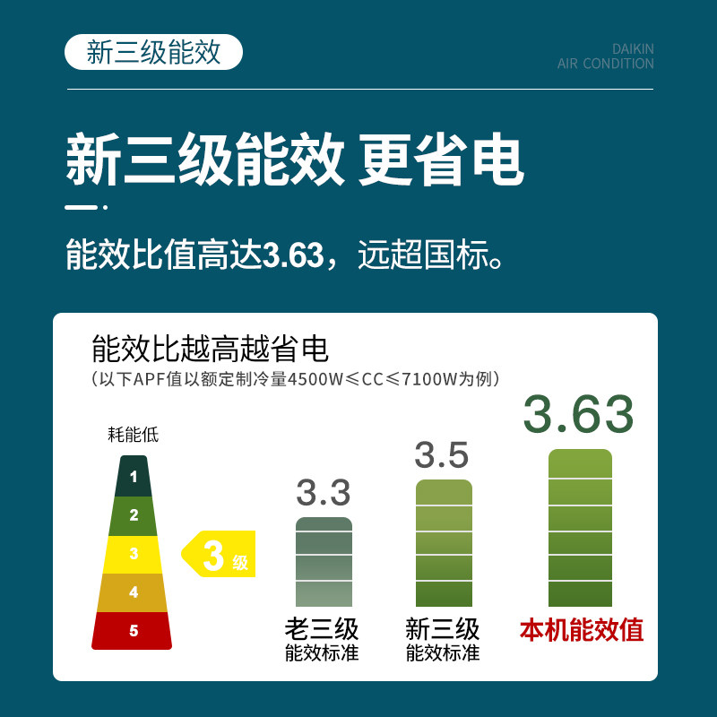 daikin /大金康达变频卧室挂壁机 大金空调空调