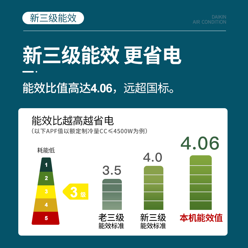 大金空调官旗大1.5匹变频康达气流家用冷暖挂机S336金色E-MAX7