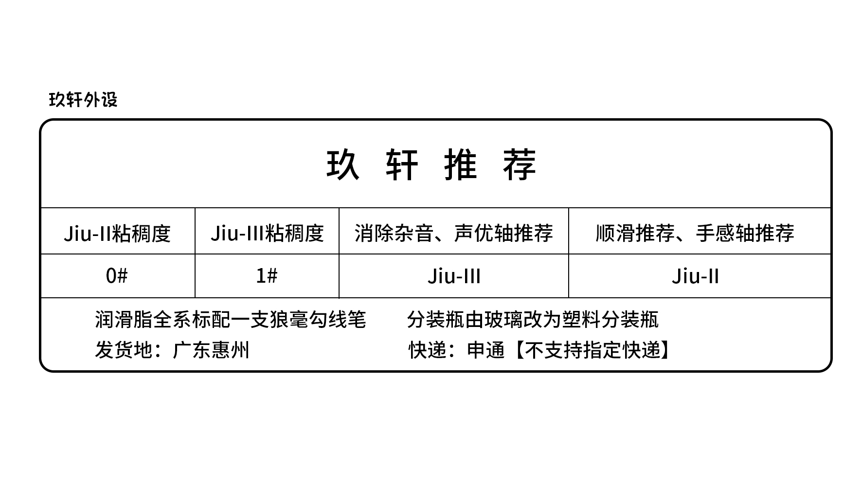 Jiu-II轴体润滑脂|玖轩外设-客制化键盘润滑脂-图0