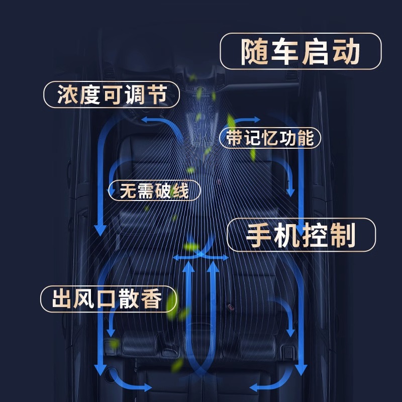 适用凯迪拉克XT5/6CT5/4车载香氛系统车内改装香水香薰除味负离子-图0