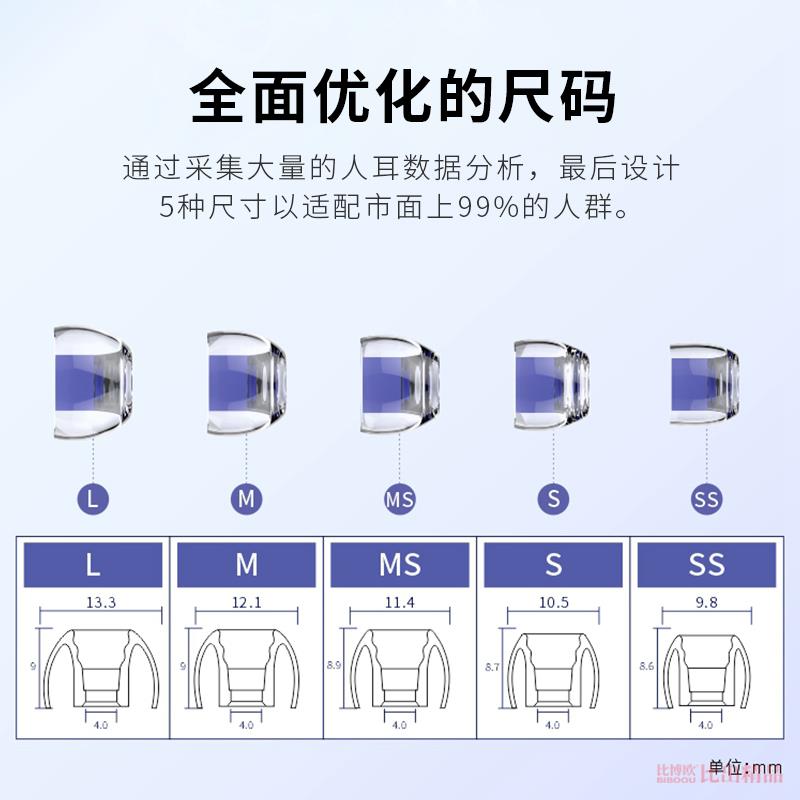 适用森海塞尔MOMENTUM2耳机硅胶套IE60耳塞套IE900耳帽IE80耳机套 - 图2