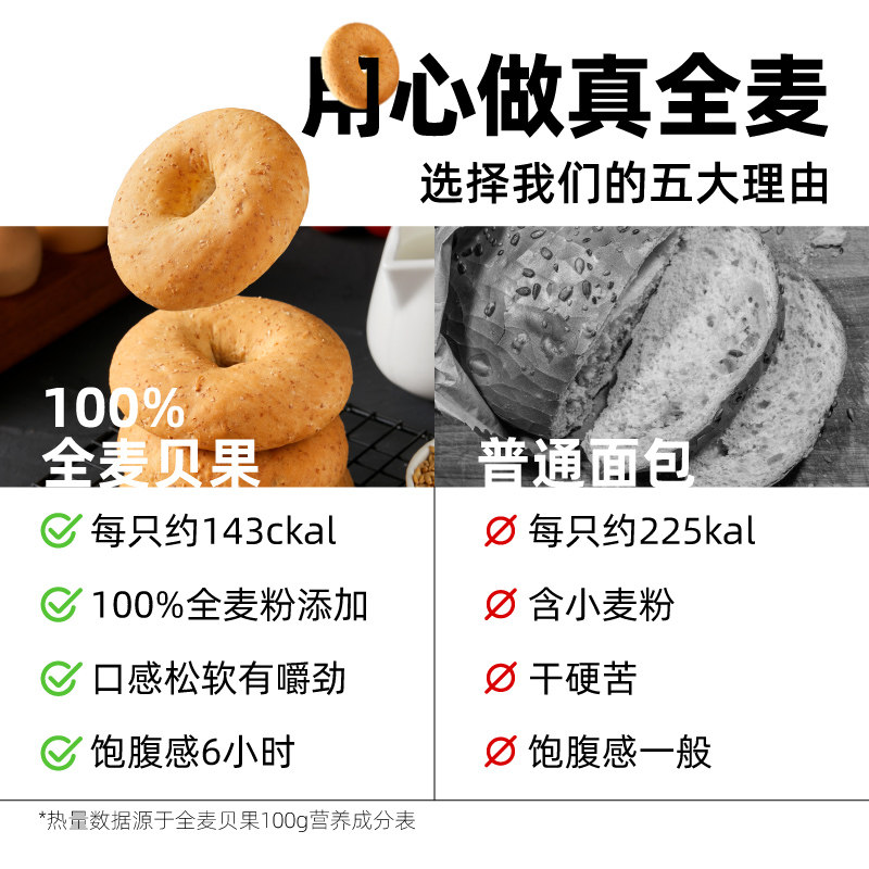  光合力量西式糕点