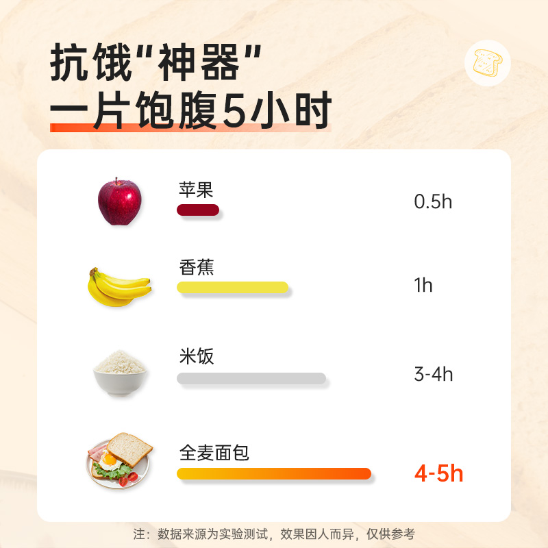 光合力量旗舰店光合力量黑麦全麦面包切片吐司0低脂饱腹非无糖代餐粗粮早餐食品0
