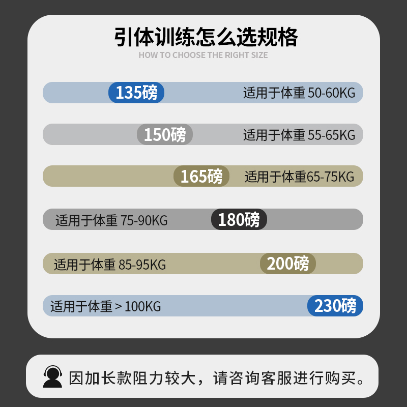 弹力带加长阻力带拉力绳力量训练加长款引体向上助力带3米加长 - 图3