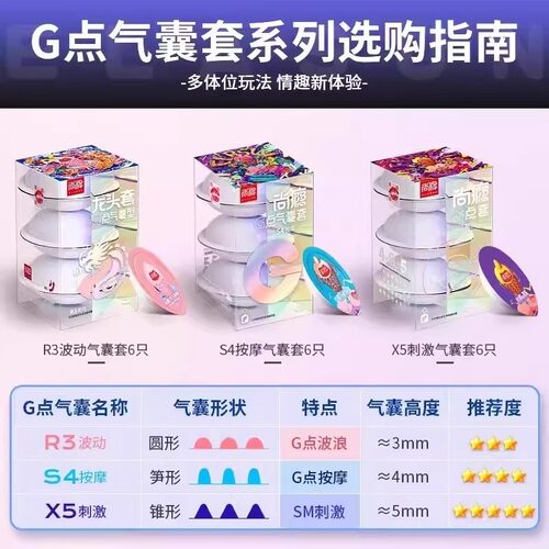 尚牌G点气囊避孕套刺激阴蒂情趣变态狼牙套带刺大颗粒性冷淡专用t - 图1