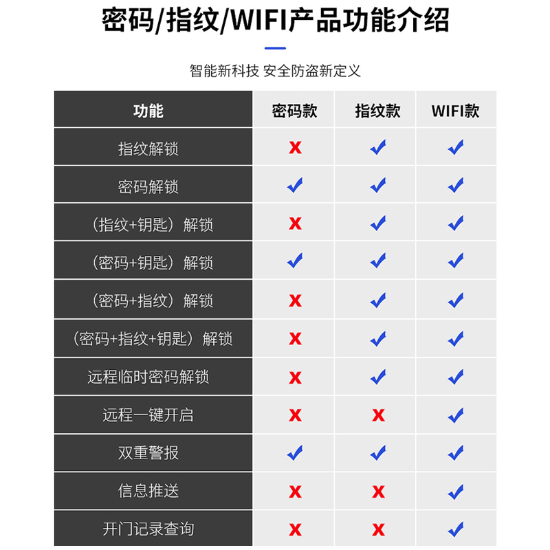 虎牌保险柜家用小型2023新款45/60/70cm智能防盗指纹密码保险箱办公室搬不走的文件柜隐形床头柜一体保管箱 - 图3