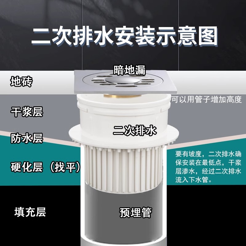 二地漏妆室浴预件接下管vc件次排水暗化室埋头简防臭二排器水p配 - 图1