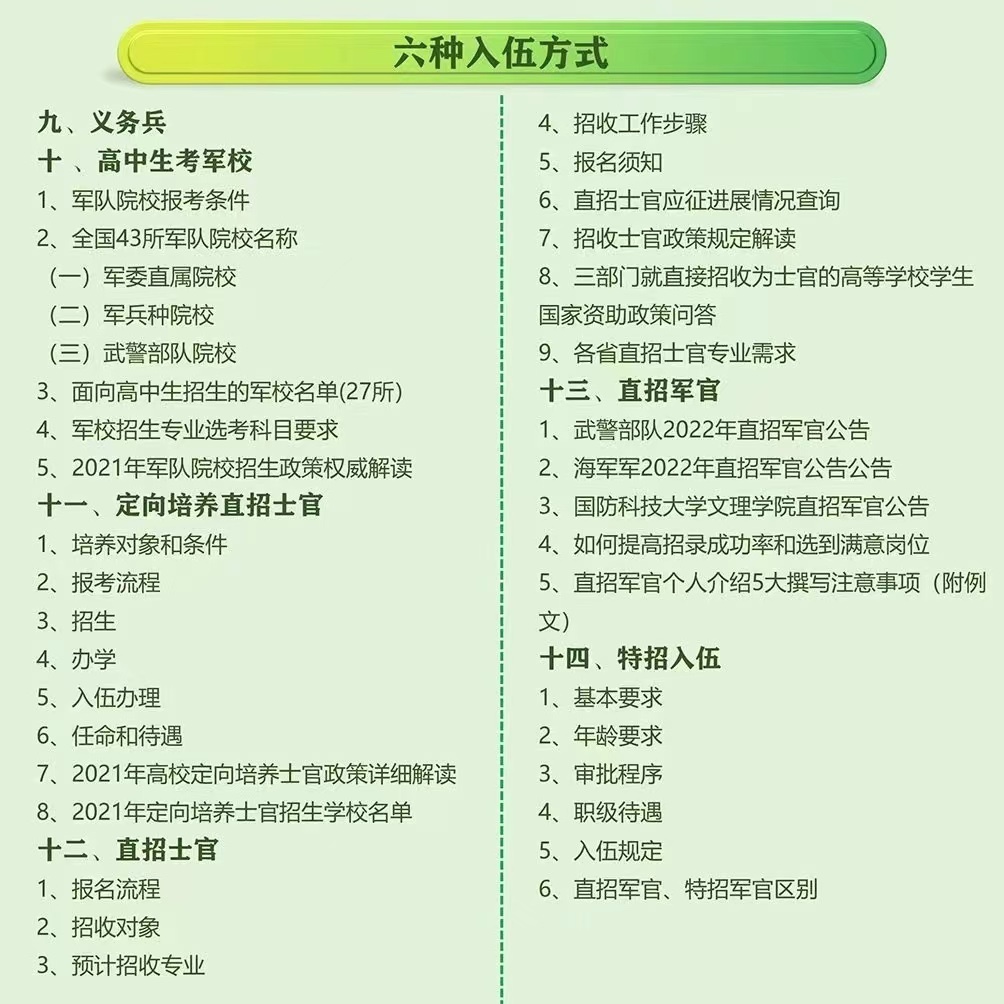 【班长推荐】规划卡【军旅职业规划+学习 手册+交流群】 - 图1