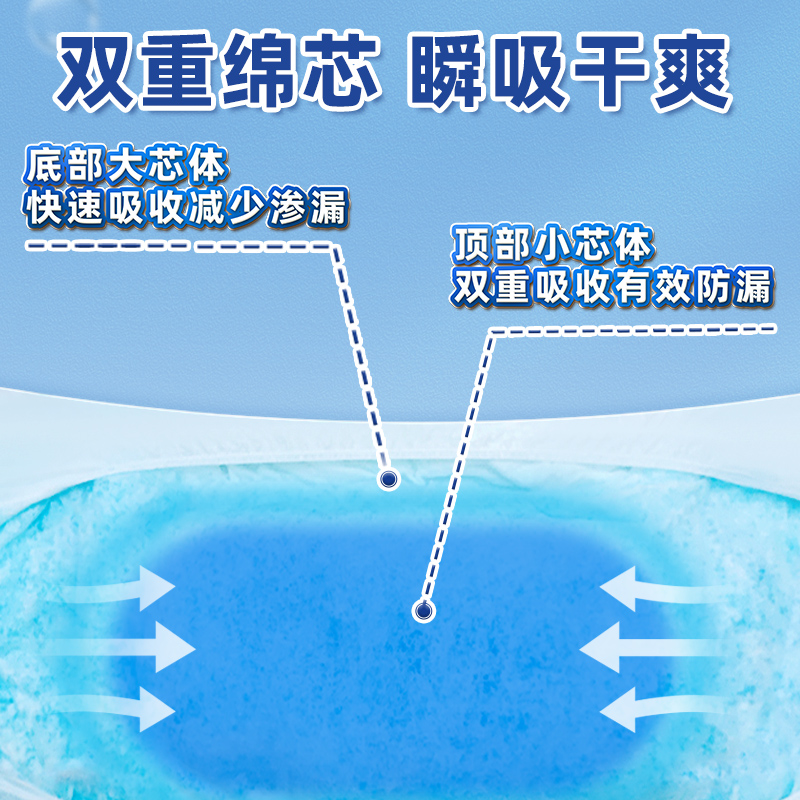 80片特价成人拉拉裤老人用尿不湿纸尿裤女男士老年内裤式柔薄透气 - 图0