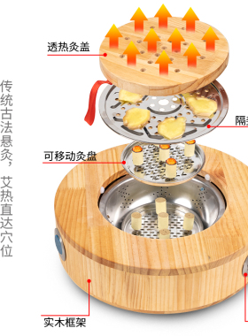 实木坐灸仪艾灸熏蒸仪蒲团臀部