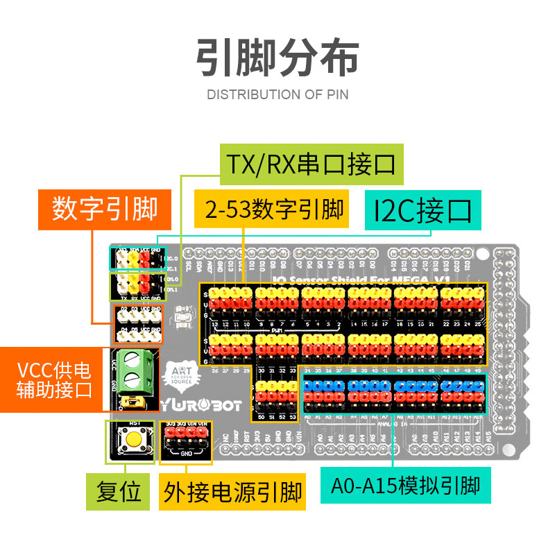 YwRobot适用于Arduino传感器扩展板模块IO接口板Mega2560 - 图0