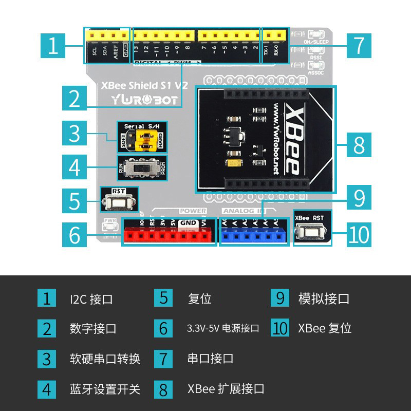 YwRobot适用于Arduino 无线XBee扩展模块蓝牙 扩展板兼容UNO - 图1