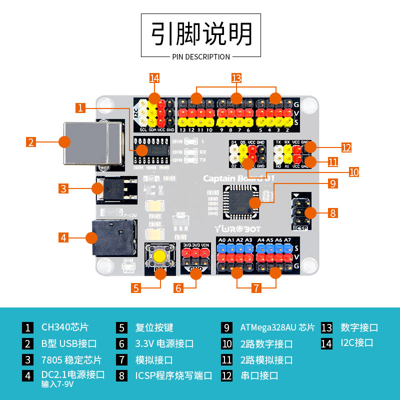 YwRobot Captain Board01开发板控制板ATMEGA328AU适用于arduino-图1