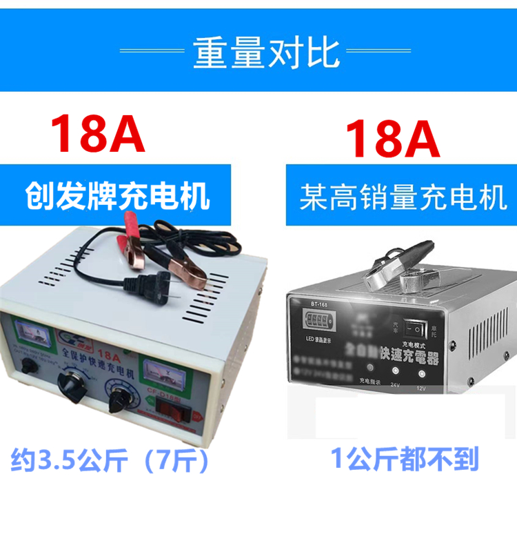 6V8V12v24v汽车电瓶充电器摩托车蓄电池10-80AH充电机CF-18A创发 - 图0